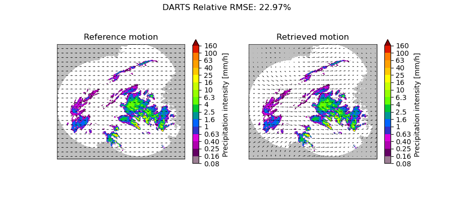 DARTS Relative RMSE: 22.97%, Reference motion, Retrieved motion