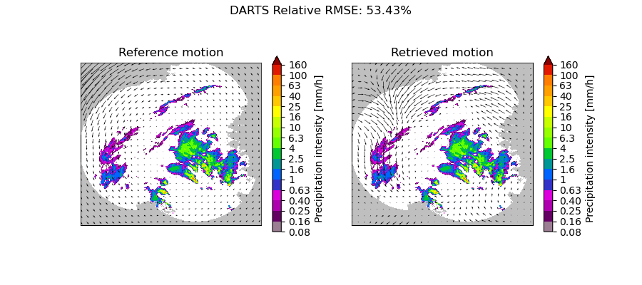 DARTS Relative RMSE: 53.43%, Reference motion, Retrieved motion